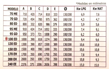 Panorámicas frontales