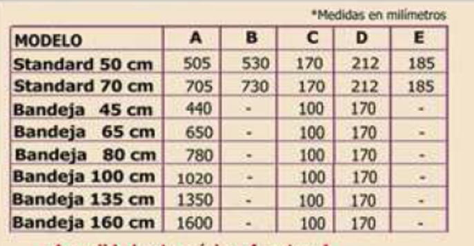 Medidas quemadores de gas